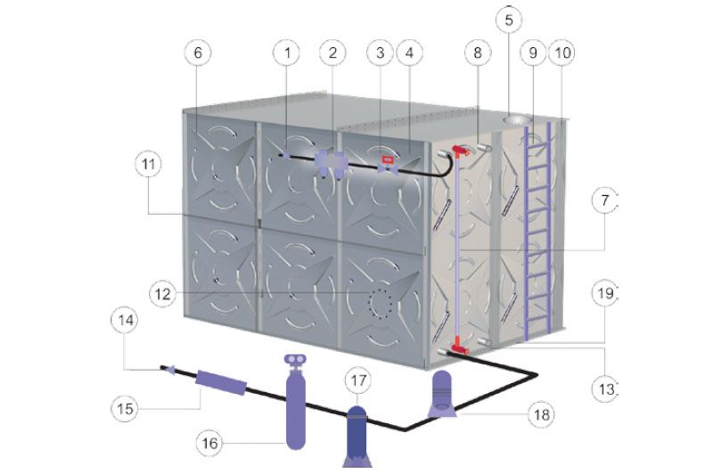 Paslanmaz Mod�ler Su Deposu Nedir?